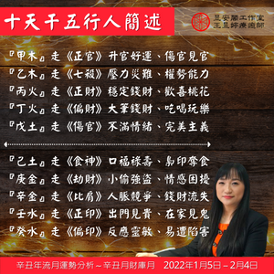 十天干五行人簡述