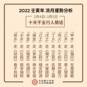 十天干五行人簡述