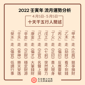 十天干五行人簡述