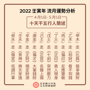 十天干五行人简述