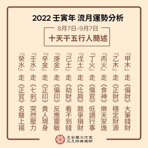 2022年8月十天干五行人簡述