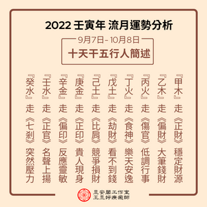 2022年9月十天干五行人簡述