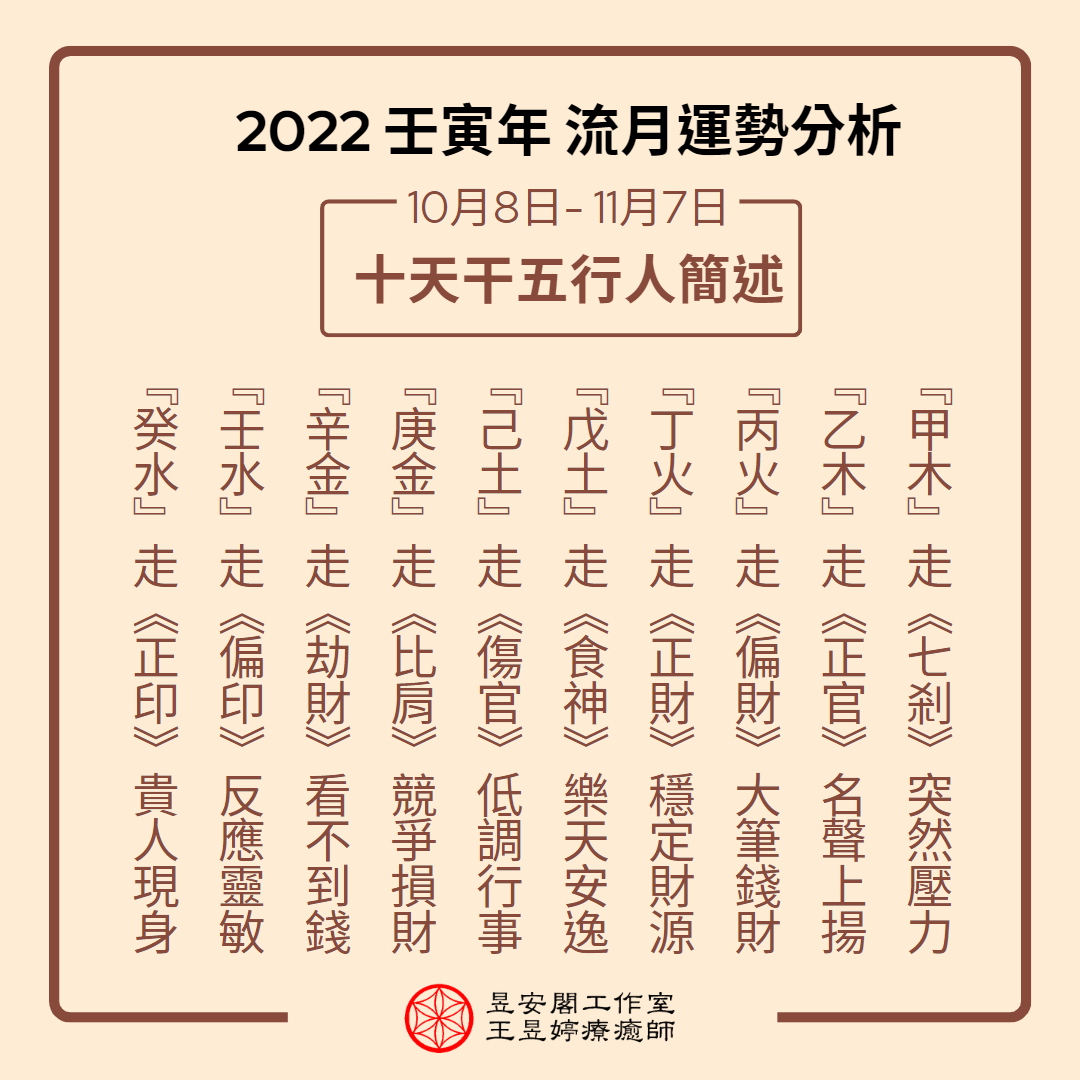 2022年9月十天干五行人简述