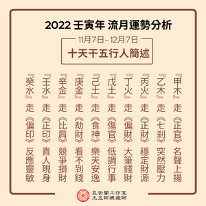 2022年11月十天干五行人简述