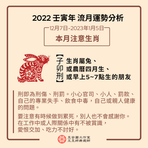 2022年12月生肖注意-兔