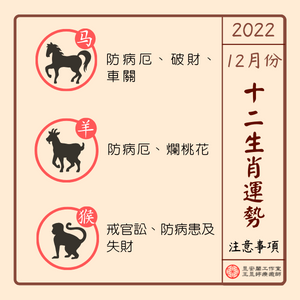 2022年12月生肖注意-3