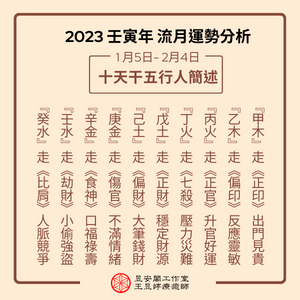 2023年1月十天干五行人簡述