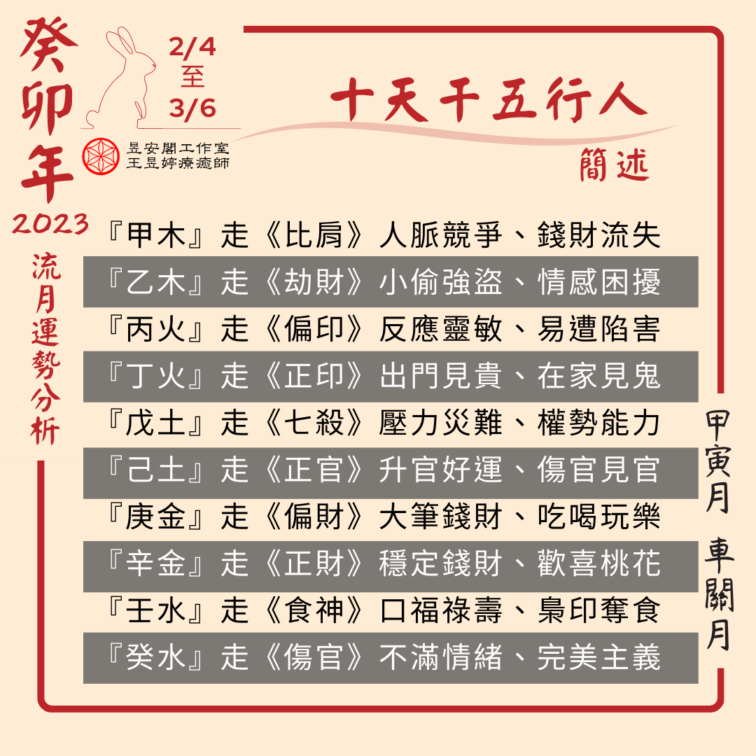 2023年2月十天干五行人简述